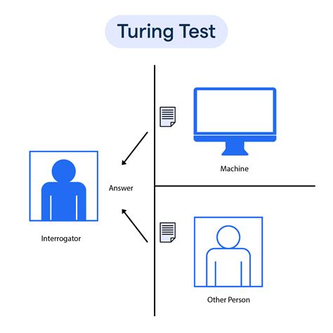 The Turing Test 